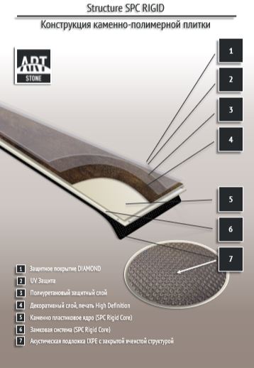 Замковая ПВХ плитка "Art Tile" Ясень Аскольд (1200*183*6 мм) — купить в Ногинске